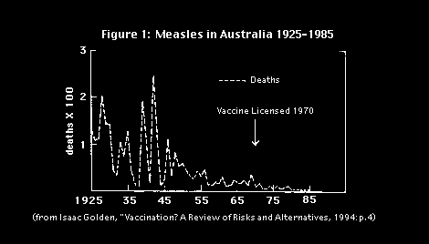 Figure 1 - measles in decline image